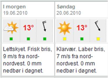 Forecast YR.jpg